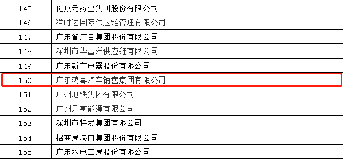 开门红丨乐竞体育平台官方网站-乐竞体育(中国)荣登广东企业500强等三大榜单(图2) 开门红丨乐竞体育平台官方网站-乐竞体育(中国)荣登广东企业500强等三大榜单(图2)