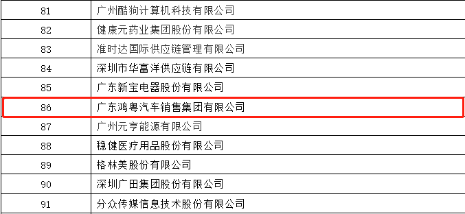 开门红丨乐竞体育平台官方网站-乐竞体育(中国)荣登广东企业500强等三大榜单(图3) 开门红丨乐竞体育平台官方网站-乐竞体育(中国)荣登广东企业500强等三大榜单(图3)