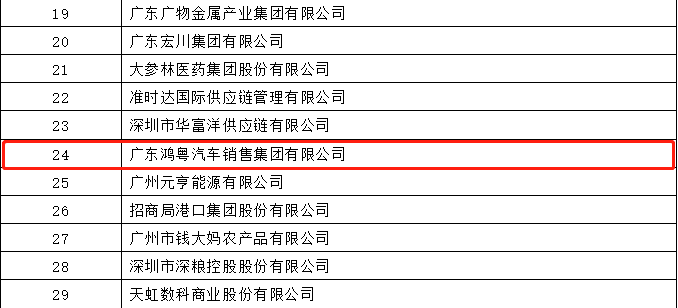 开门红丨乐竞体育平台官方网站-乐竞体育(中国)荣登广东企业500强等三大榜单(图4) 开门红丨乐竞体育平台官方网站-乐竞体育(中国)荣登广东企业500强等三大榜单(图4)