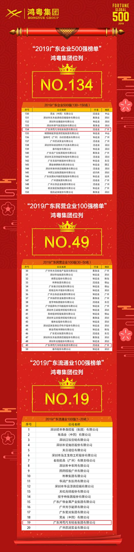 喜讯！乐竞体育平台官方网站-乐竞体育(中国)上榜广东企业500强等三大榜单(图4)