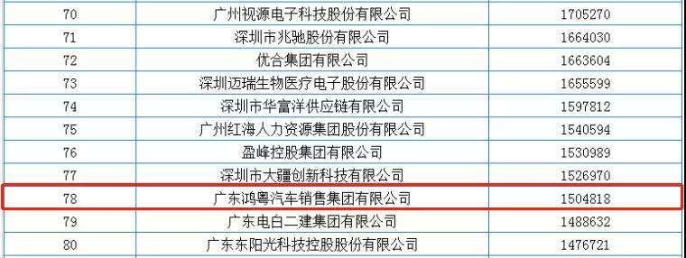 喜报丨乐竞体育平台官方网站-乐竞体育(中国)荣获2020广东省民营企业百强(图2)